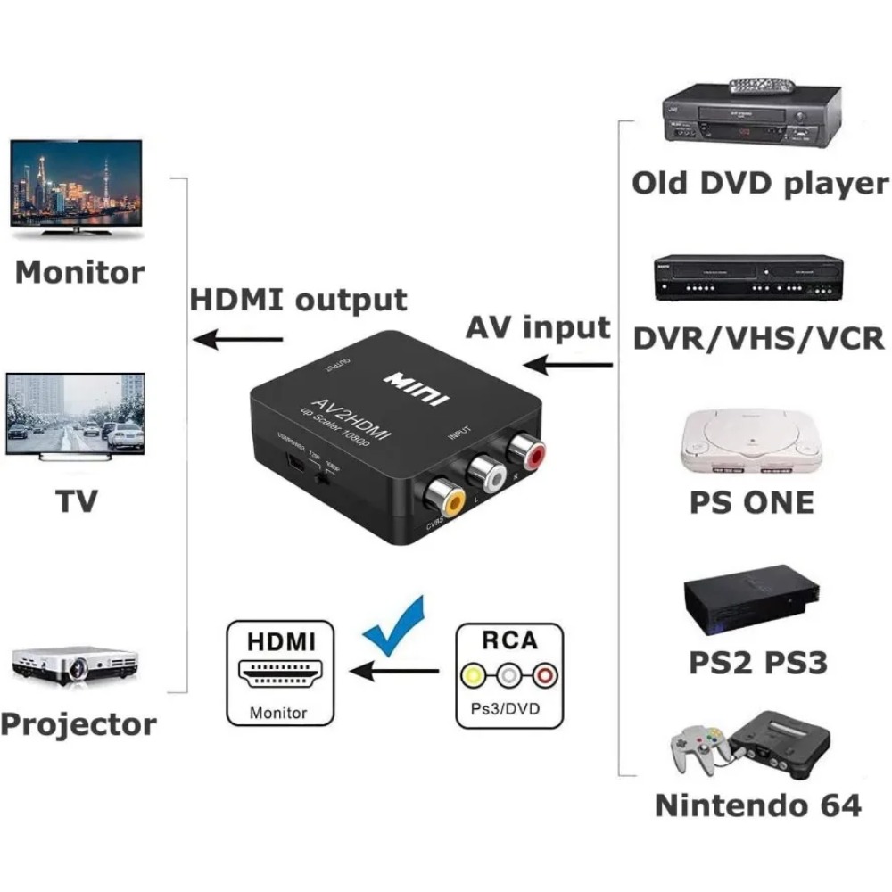AV To HDMI Converter 1080P RCA - đánh giá và giá Composite Rca Cable