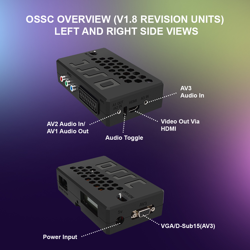 Bitfunx V1.8 OSSC HDMI Convert - đánh giá và giá Retro Gaming Zone