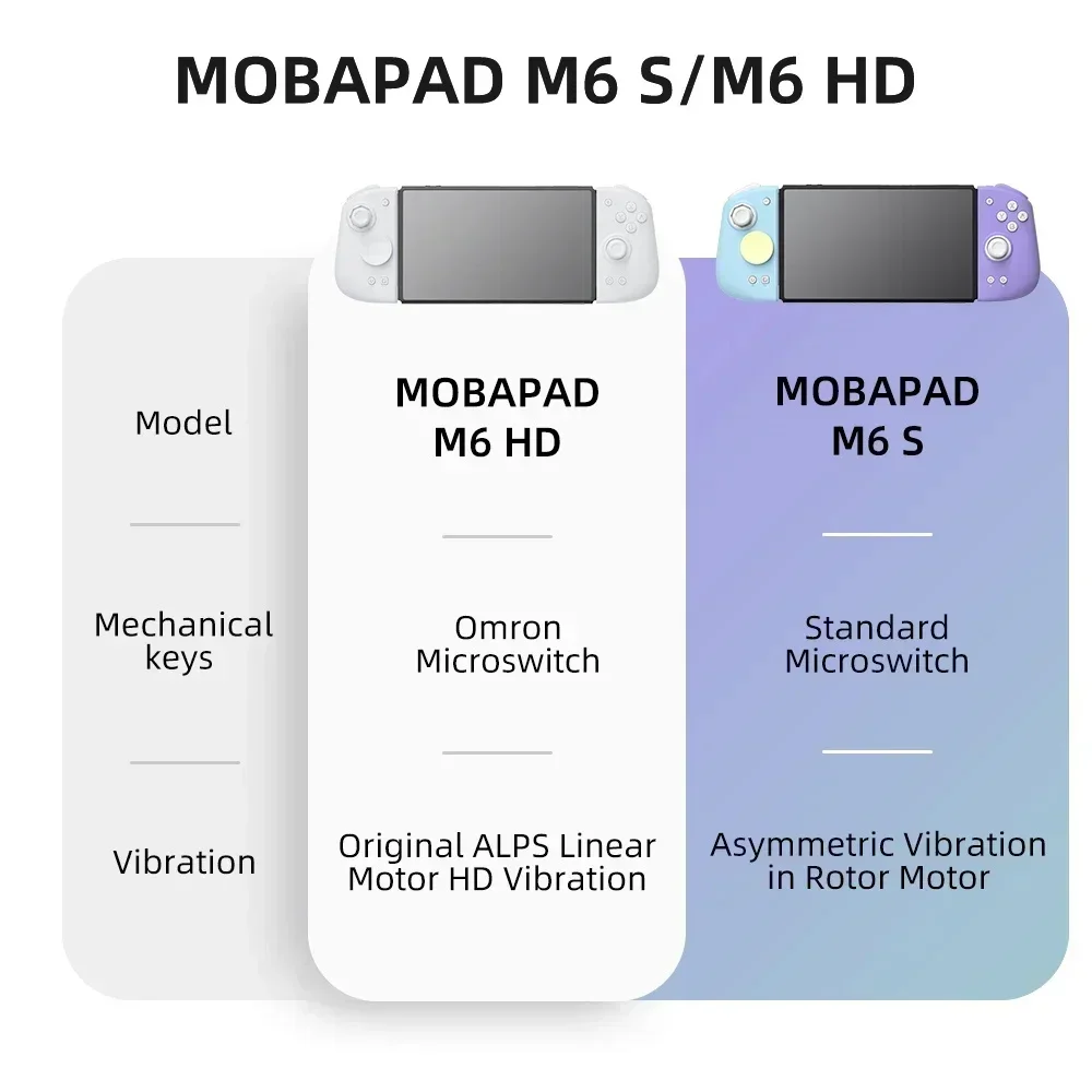 MOBAPAD M6 HD Gemini 2 Control - đánh giá và giá Nes Controller Usb